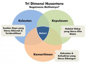 Foto Wawasan Nusantara