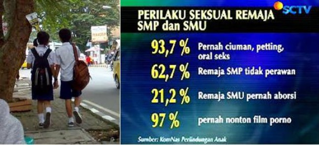 Awas Kebohongan Seks, Lima Tahyul Hantui Para Remaja