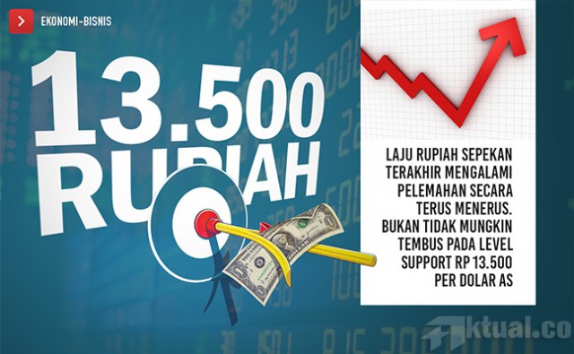 BKPM: Rupiah Melemah Berdampak Penundaan Ekspansi Investor