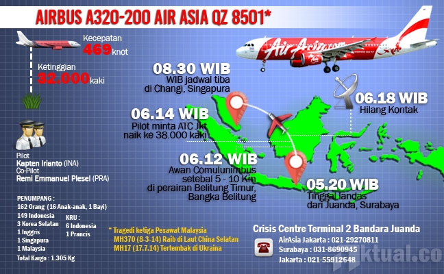 Airasia карта полетов