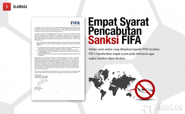 FIFA Akhirnya Jatuhkan Sanksinya Kepada Indonesia