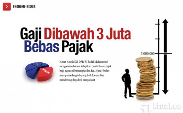 Gaji di Bawah Rp3 Juta Bebas Pajak, Ini Kata DPR