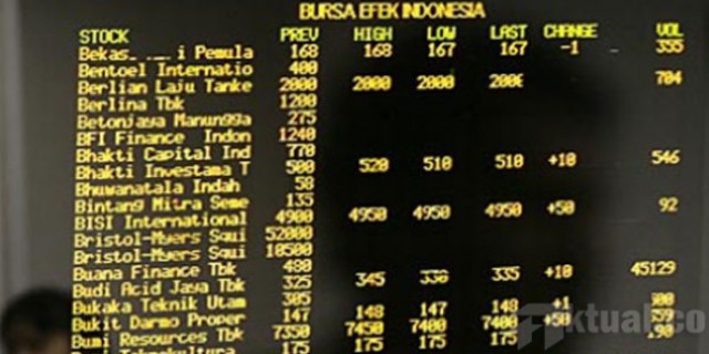 IHSG Dibuka 'Bearis' 33,79 Poin