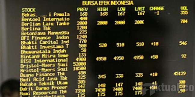 IHSG Dibuka Naik 7,12 Poin ke Level 5.426,23
