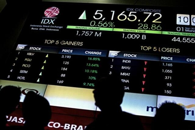 IHSG Ditutup Naik 15,04 Poin ke Posisi 5.336,51