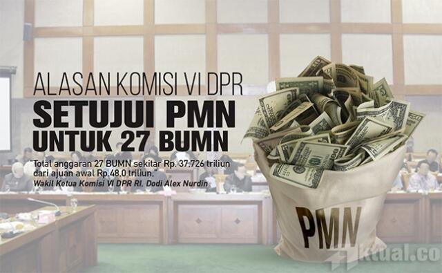 Ini Alasan Komisi VI DPR setujui 27 BUMN Dapat PMN