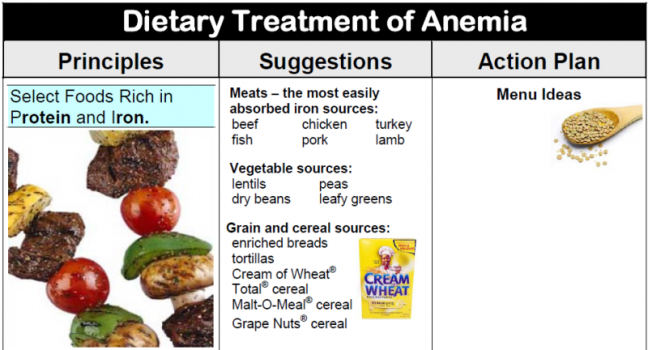 Makanan dan Minuman Sehat Cegah dan Sembuhkan Anemia