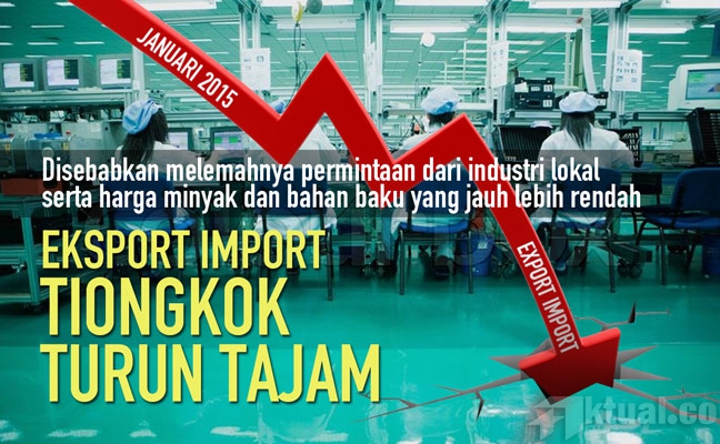 Mengejutkan! Ekspor Tiongkok di Januari 2015 Tercatat Anjlok