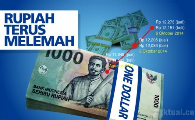 Pengamat: Suhu Politik Berdampak Melemahnya Rupiah