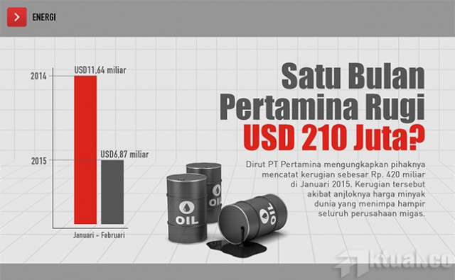 Pertamina Dikendalikan Sindikat Dibalik Kekuasaan Pemerintah