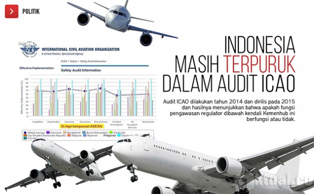Safety Penerbangan Masih Rendah, Ini Hasil Audit ICAO