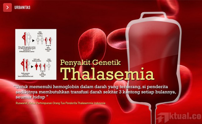 Seperti Ini Kenali Penyakit Thalassemia Mayor dan Minor