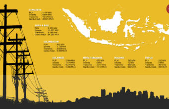 Tersandung Mega Proyek 35.000 MW Mega Proyek Infrastruktur Listrik 35 ribu MW (Aktual/Ilst.Nelson)