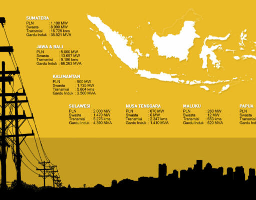 Pengelolaan Listrik Dipecah, SP PLN Ancam Mogok Nasional