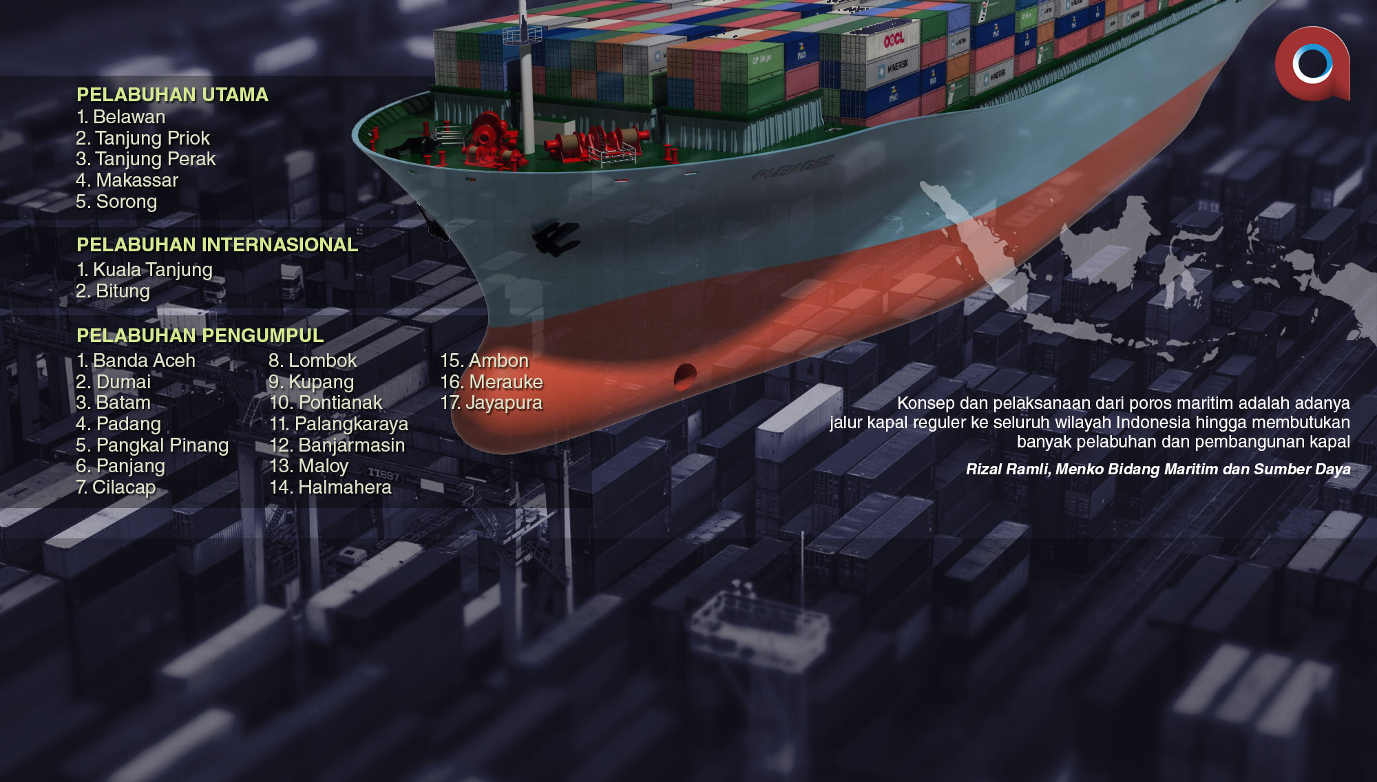 Deregulasi Perkapalan, Menteri Rizal: Banyak Tak Paham Poros Maritim