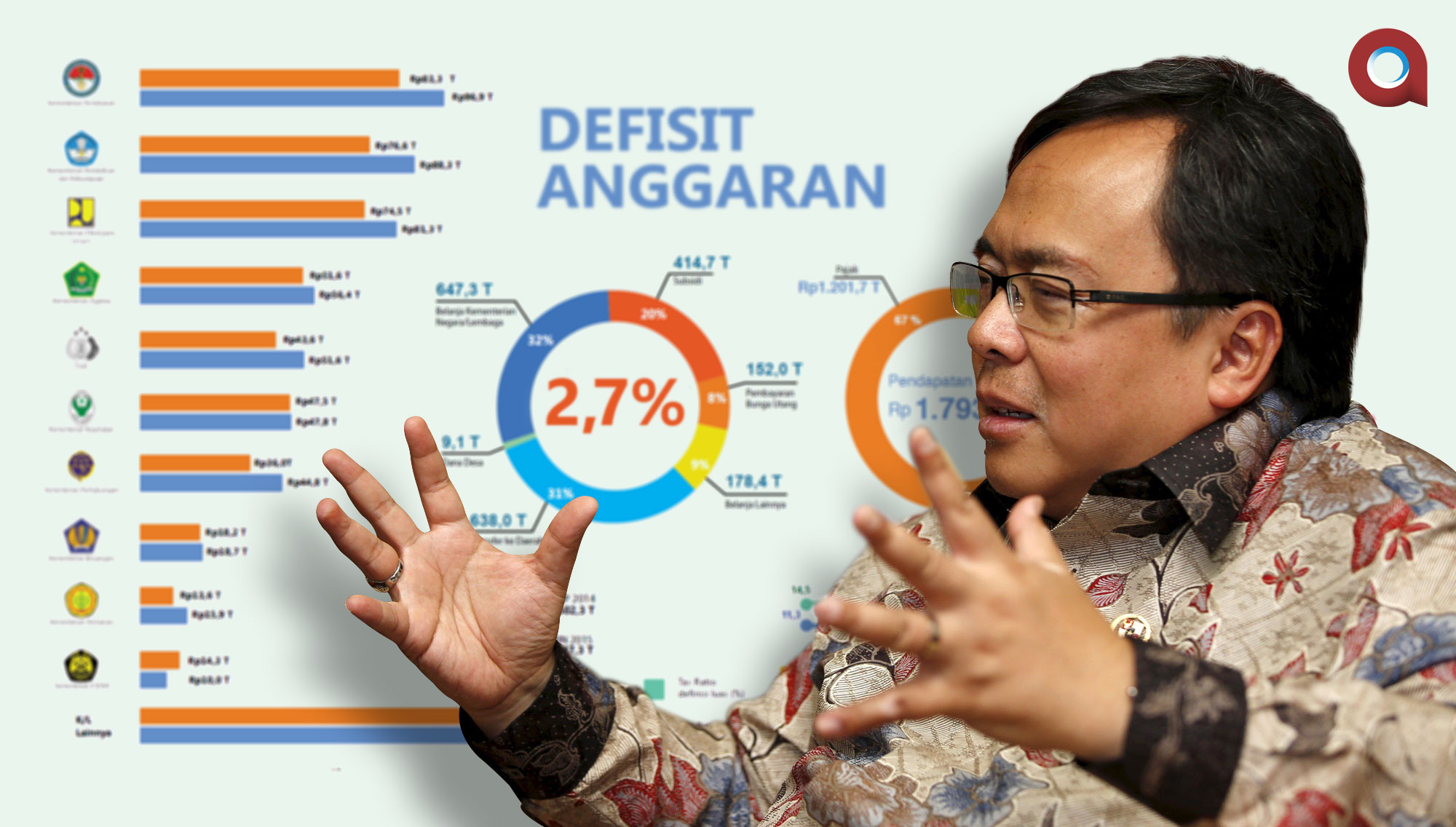 Menkeu: Proyeksi Terburuk Defisit Anggaran 2,7 Persen