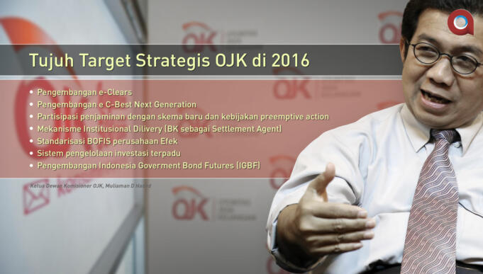 Target Strategis OJK di 2016 (Aktual/Ilst.Nelson)