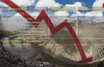 Bea Cukai: Bea Keluar Freeport-Newmont Turun Rp1,1 Triliun Bea Keluar Freeport-Newmont (Aktual/Ilst.Nelson)