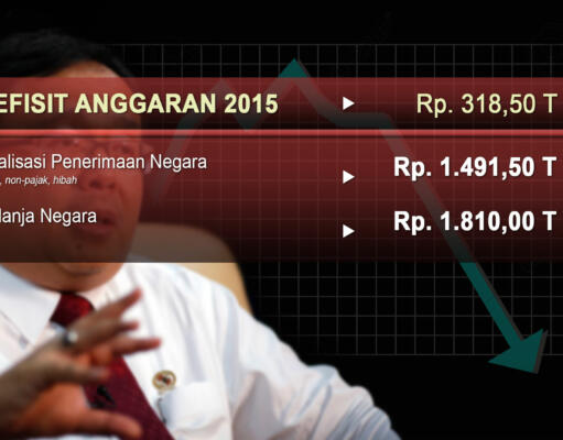 Menkeu: 2015 Defisit Anggaran Capai Rp318,5 T, Rasio Utang 27% Defisit Anggaran (Aktual/Ilst.Nelson)