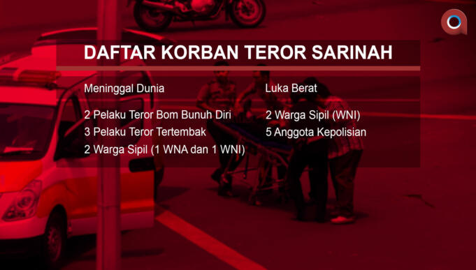 Daftar Korban Teror Sarinah (Aktual/Ilst.Nelson)