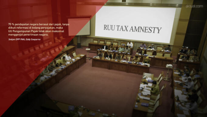 UU Tax Amnesty (Aktual/ist)