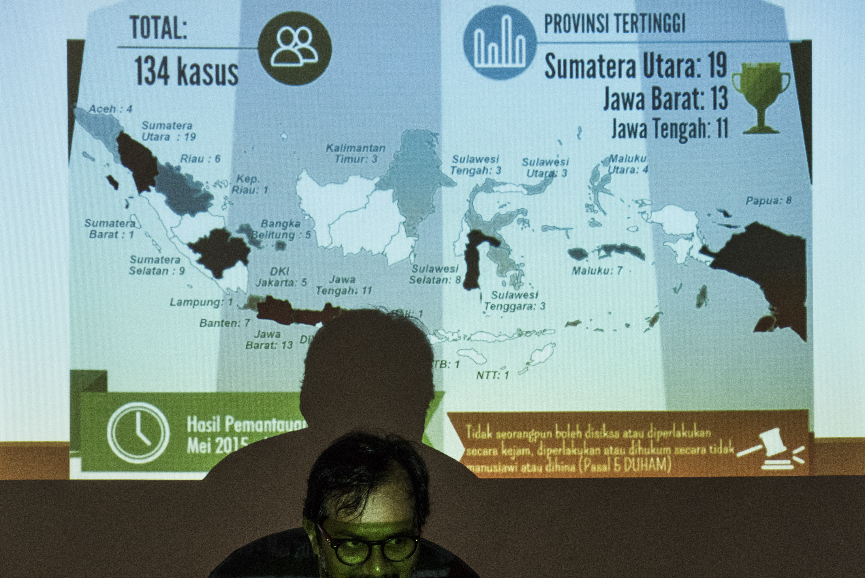 Laporan Peristiwa Penyiksaan Di Indonesia - Aktual.com