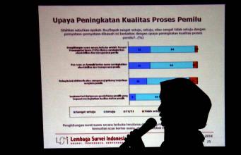 Survei Poltracking, Ahok-Djarot Tumbang Jika Pilkada Berlangsung Dua Putaran