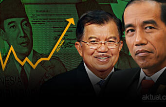 CBA: Prioritas Pemerintah Saat Ini Bayar Utang Bukan Infrastruktur Pemerintahan Joko Widodo-Jusuf Kalla - Hutang. (ilustrasi/aktual.com)