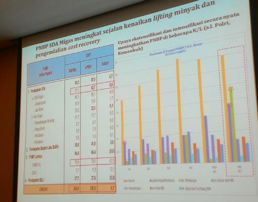 Kemenkeu Catat Realisasi PNBP 2016 Lampaui Target, Capai Rp262,4 Triliun