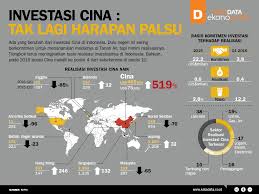 BPKM : Investasi China Di Indonesia Terus Meningkat - Aktual.com