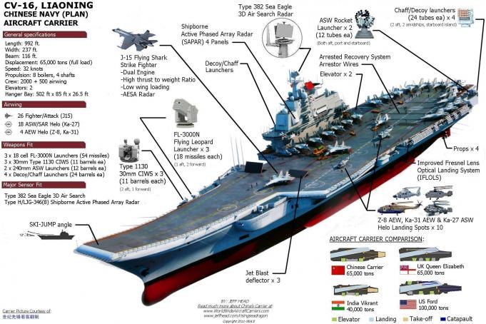 Kapal Induk Liaoning (Foto: Istimewa)