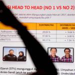 Dalam paparan hasil survei SDI, pemilih setia Ahok/Djarot menuding kubu Agus/Sylvi yang selama ini menyerang kandidatnya selama masa kampanye. Karenanya jika Ahok/Djarot tak lolos ke putaran kedua, mereka akan mengalihkan dukungan kepada pasangan Anies/Sandy. AKTUAL/Munzir