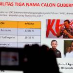 Dalam paparan hasil survei SDI, pemilih setia Ahok/Djarot menuding kubu Agus/Sylvi yang selama ini menyerang kandidatnya selama masa kampanye. Karenanya jika Ahok/Djarot tak lolos ke putaran kedua, mereka akan mengalihkan dukungan kepada pasangan Anies/Sandy. AKTUAL/Munzir