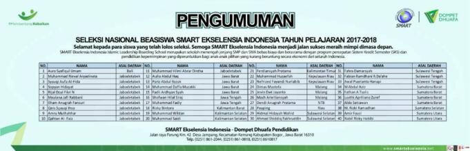 Daftar Penerima Beasiswa SMART Ekselensia Indonesia dari Dompet Dhuafa