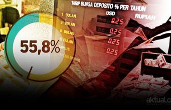 Wow… BI Sebut 55,8 Persen Dana Perbankan Milik Penabung Besar