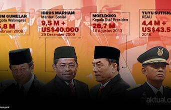 Berikut Total Harta Kekayaan Empat Pejabat Baru Jokowi