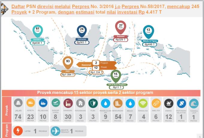 Proyek PSN (Data KPPIP)