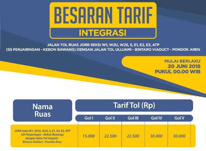 Tarif Toll Integrasi JORR