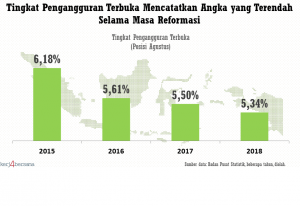 Data Pengangguran terbuka (Foto: Dokumen Kemenaker)