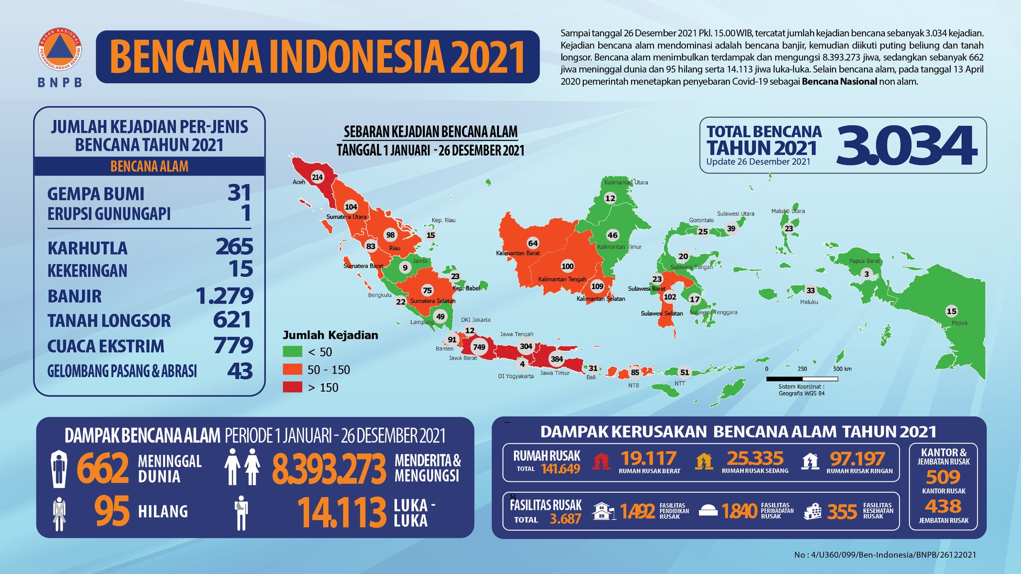 BNPB Rilis Infografis Sebaran Bencana Di Indonesia Tahun 2021 - Aktual.com