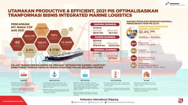 Utamakan Productive & Efficient, 2021 PIS Optimalisasikan Tranformasi Bisnis Integrated Marine Logistics