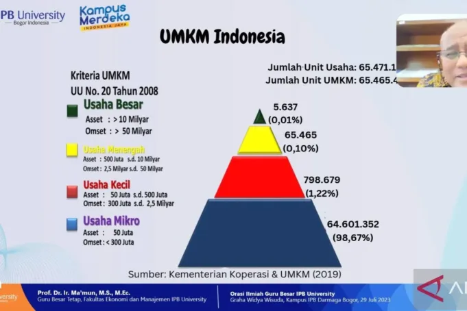 Peneliti dari Institut Pertanian Bogor (IPB) University Profesor Ma'mun saat menerangkan presentase UMKM di Indonesia dalam pra orasi ilmiah secara daring, Kamis (27/7/2023). ANTARA/Linna Susanti
