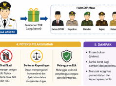 KPK Imbau Kepala Daerah Tidak Lagi Beri THR ke Forkopimda