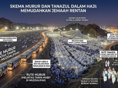 PPIH Siapkan Skema Murur dan Tanazul bagi Jemaah Haji Lansia, Risti, dan Miliki Komorbid