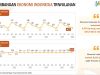 Analis Ekonomi: Waspadai Fenomena “Dualitas Ekonomi” di Balik Pertumbuhan Kuartal I 2026