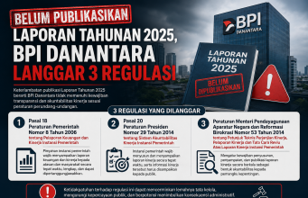 Belum Publikasikan Laporan Tahunan 2025, BPI Danantara Langgar 3 Regulasi