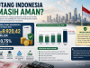 Bandingkan dengan Negara Maju, Purbaya Sebut Utang Indonesia hampir 10 Ribu Triliun Masih Aman