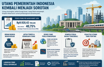 APBN Dinilai Mulai Kehilangan Kelenturan, Ruang Fiskal Tertekan Beban Utang Pemerintah