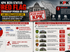 KPK Sebut Pemda se-Aceh Red Flag: Jadi Atensi Khusus, Proyek Didominasi PL dan Tingginya Dana Hibah ke TNI/Polri/Kejaksaan