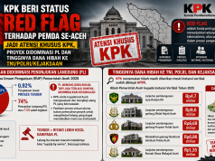 KPK Sebut Pemda se-Aceh Red Flag: Jadi Atensi Khusus, Proyek Didominasi PL dan Tingginya Dana Hibah ke TNI/Polri/Kejaksaan
